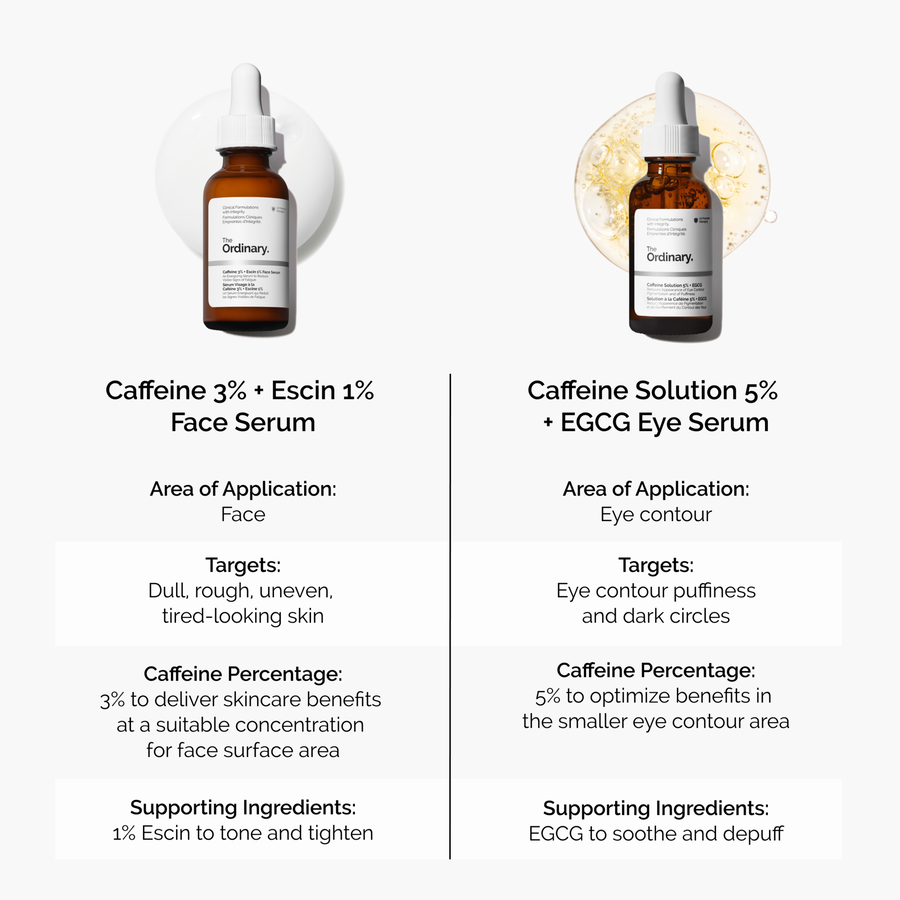 caffeine-3-escin-1-face-serum-l4 caffeine-serum-comparison-graphic.png