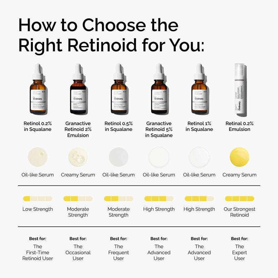 retinal-0-2-emulsion-n1 FY25-D41247-ORD-Web-PDP-Rtnl-02pct-Eml-1x1-EN-5.jpg