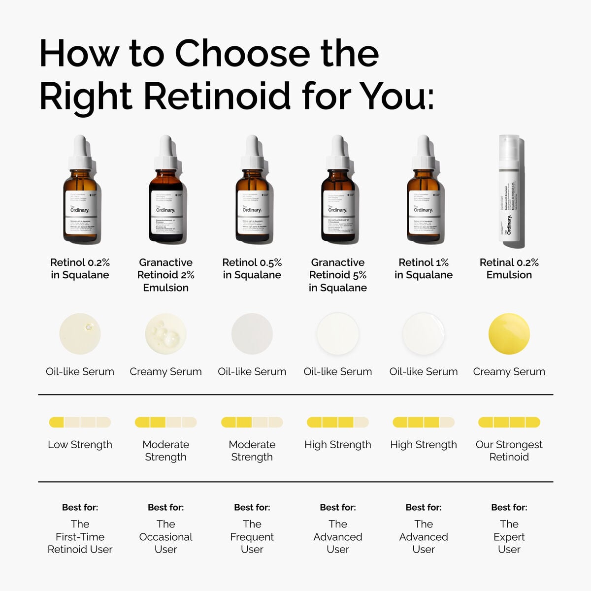 retinal-0-2-emulsion-n1 FY25-D41247-ORD-Web-PDP-Rtnl-02pct-Eml-1x1-EN-5.jpg