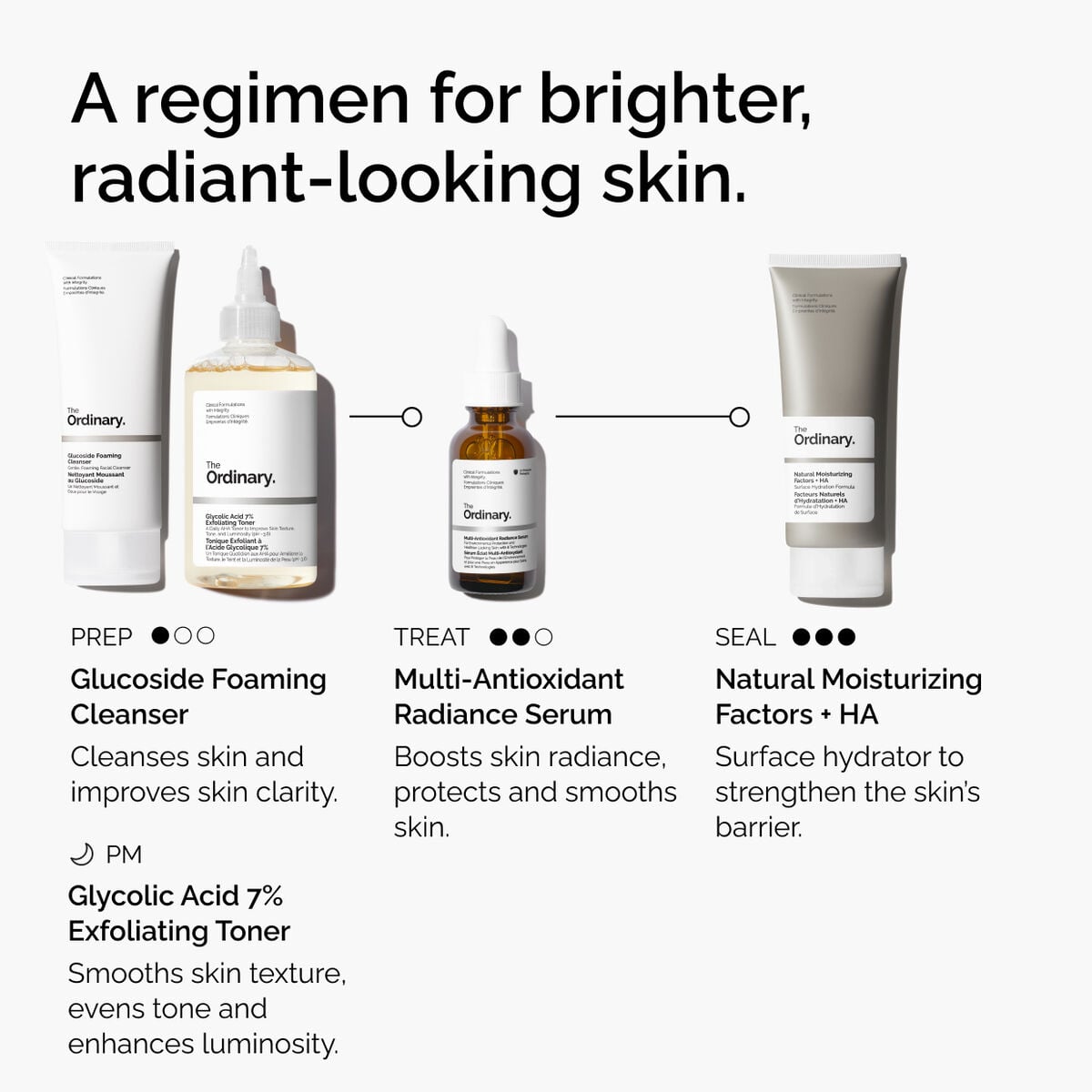 multi-antioxidant-radiance-serum-r5 ORD-MARS-regimen-graphic.jpg