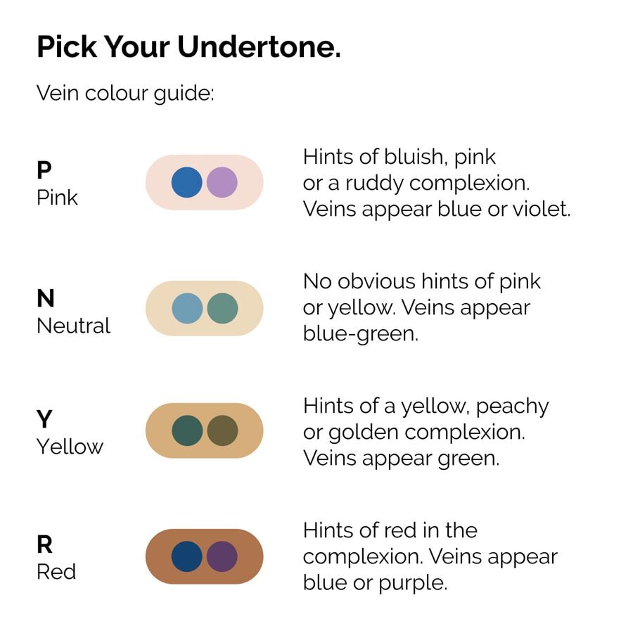 serum-foundation-i9 ORD-Web-PDP-Pick-Your-Serum-Foundation-Graphic_Frame-02.jpg