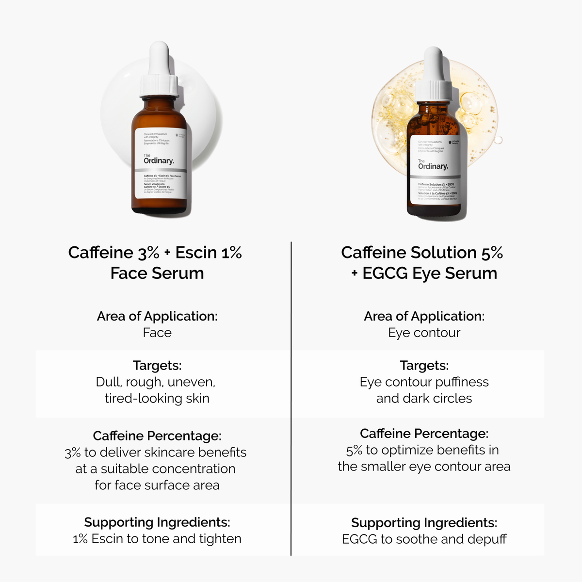 caffeine-3-escin-1-face-serum-l4 caffeine-serum-comparison-graphic.png
