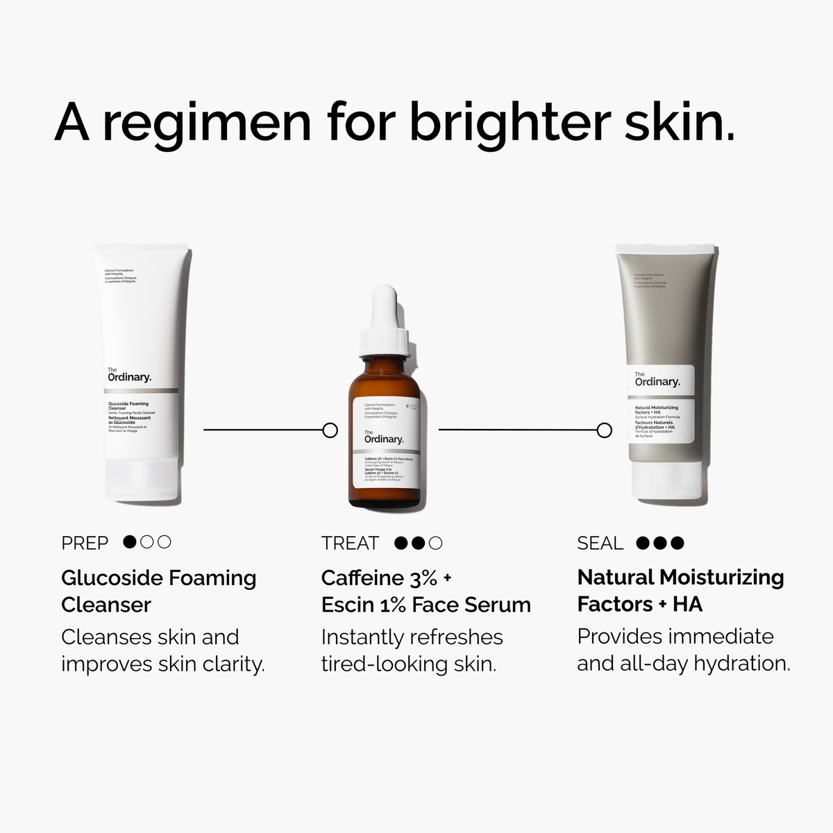 caffeine-3-escin-1-face-serum-l4 ord-caffeine-3pct-escin-1pct-face-serum-regimen-graphic.png