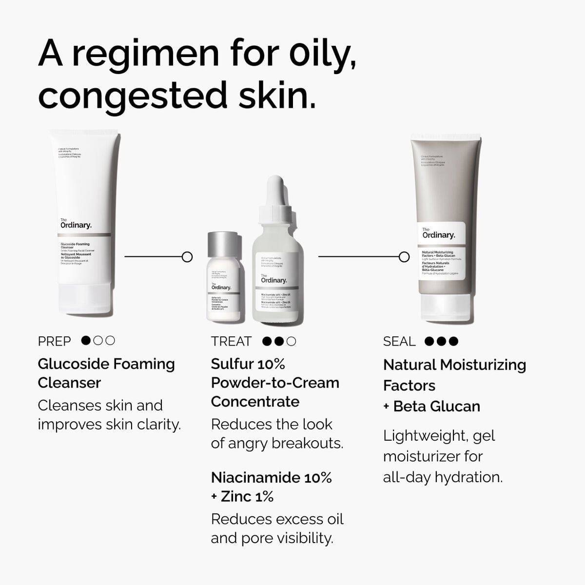 sulfur-10-powder-to-cream-concentrate-i9 ord-sulfur-10pct-powder-to-cream-concentrate-regimen-graphic.jpg